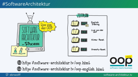 Folge 106 - Anne Herwanger, Alexandra Hoitz, Stefan Link - Resiliente Organisation und resiliente Software Architektur - live von der OOP